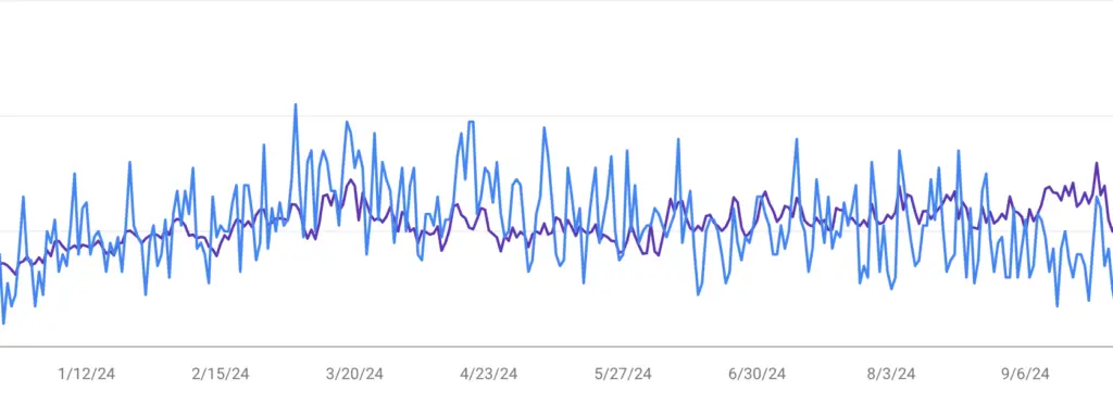 SEO Optimization